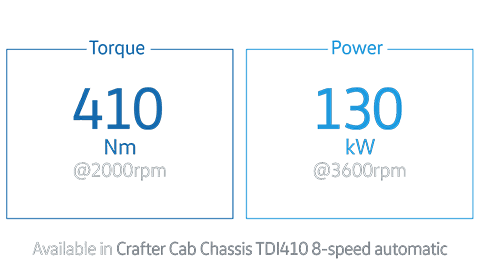 Crafter_Cab_Chassis-engine-2