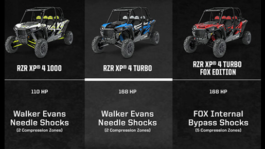 Polaris-RZR XP® 4 TURBO EPS