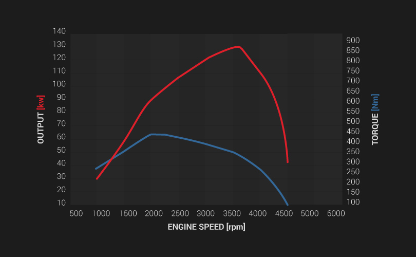 TORQUE ON DEMAND