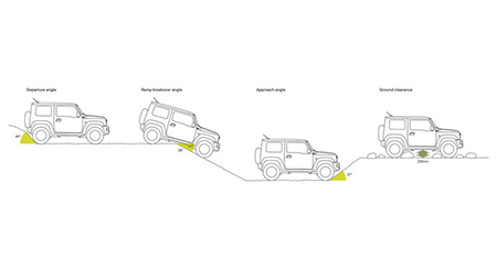 Suzuki Jimny Ample Body Angles And Clearance