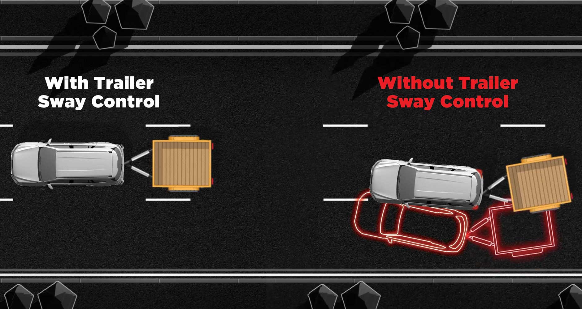 TRAILER SWAY CONTROL