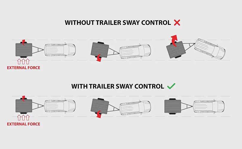 Trailer Sway Control (TSC)