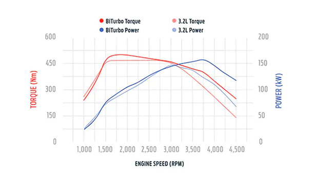 RaptorX-Performance-Feature2