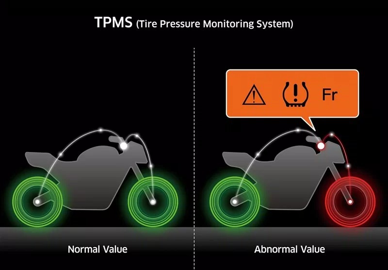 Tyre Pressure Monitoring System