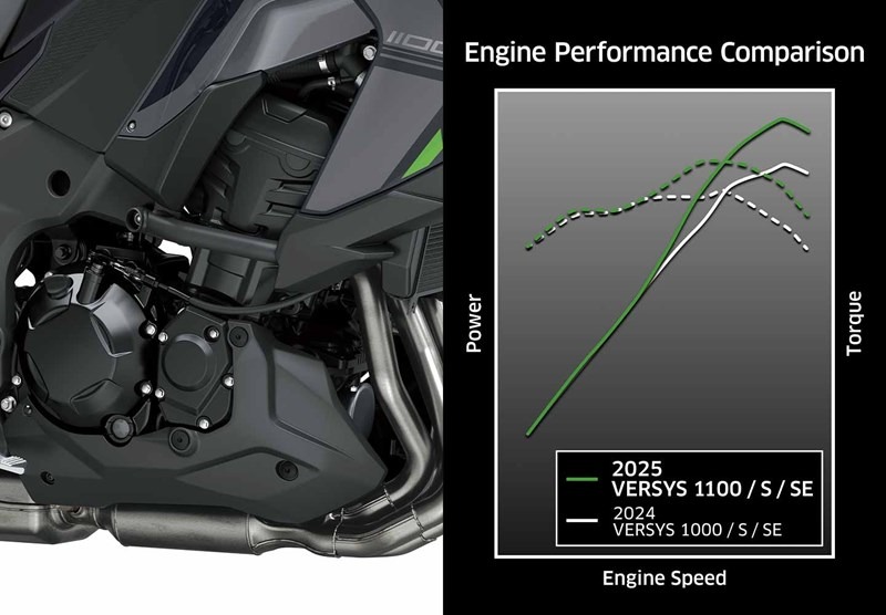 In-Line Four Engine with Added Power