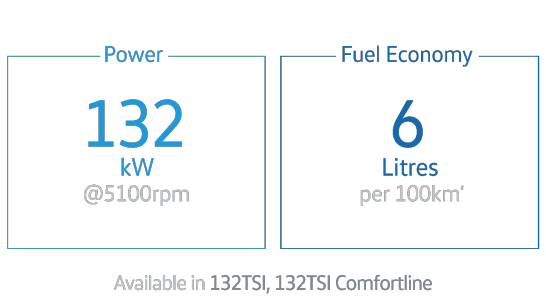 Power and efficiency