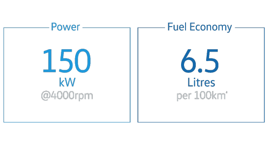 Available in Highline and Executive