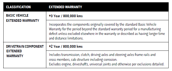Freightliner Extended Warranty Offer