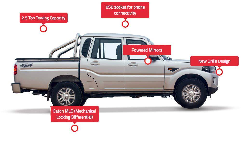 Explore Pik-Up Dual Cab Specs