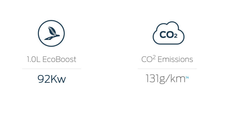 92kW EcoBoost Petrol Engine