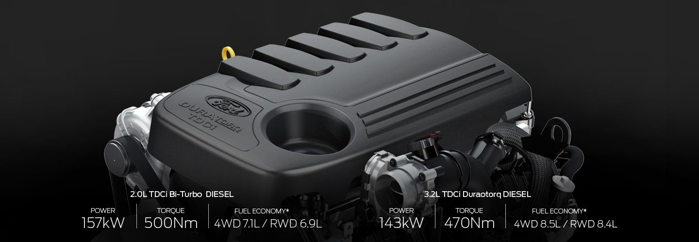 3.2L Duratorq Diesel engine
