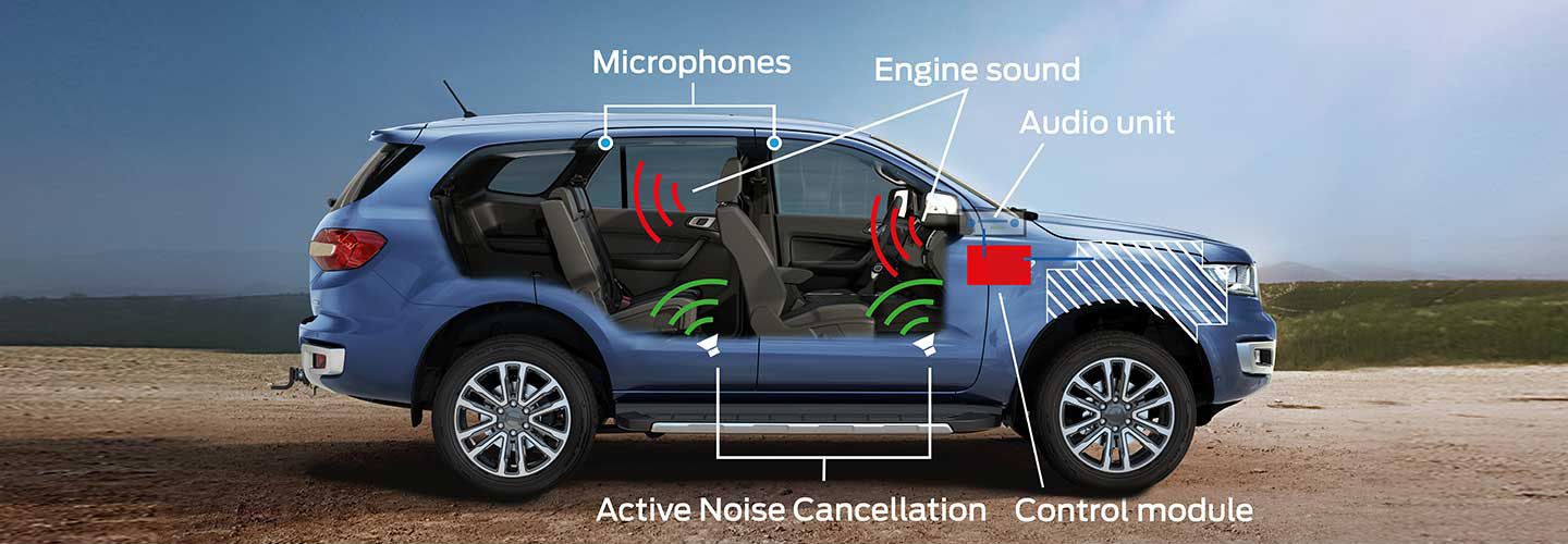 active noise cancellation