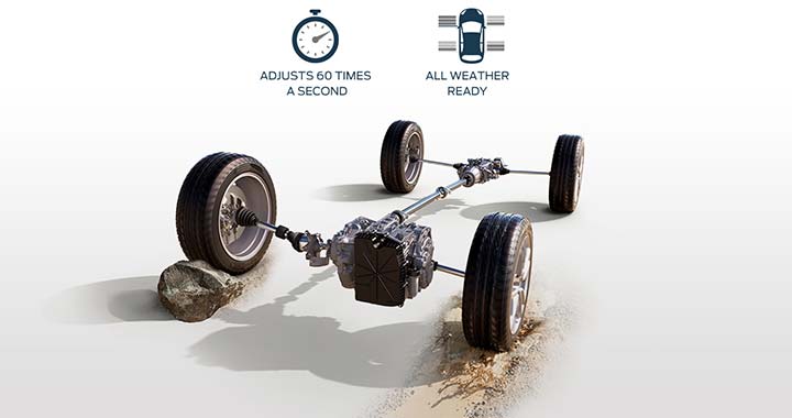 Intelligent All Wheel Drive