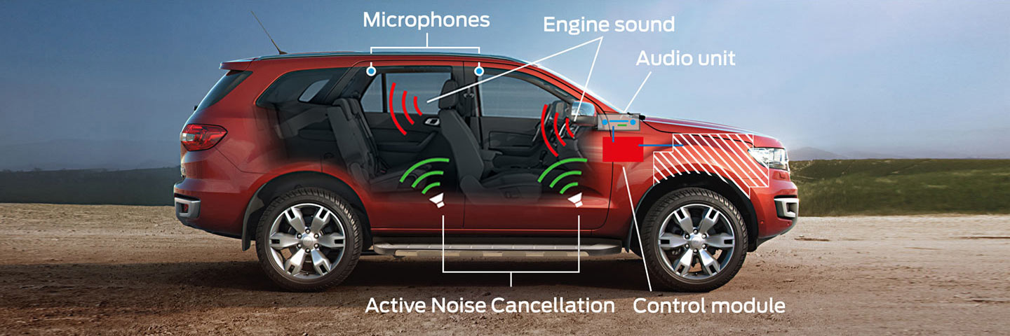 Active Noise Cancelling