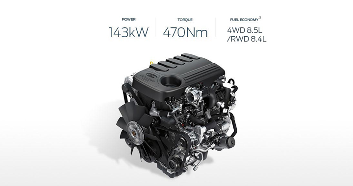 3.2L Duratorq Diesel engine