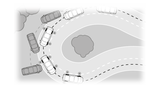 Dynamic Stability Control<sup>2</sup>