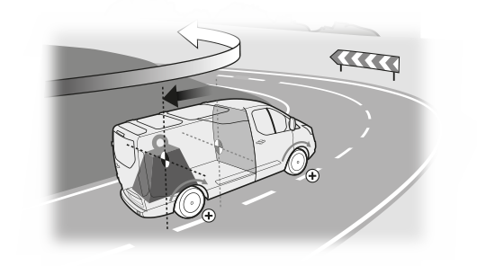 Load Adaptive Control<sup>2</sup>