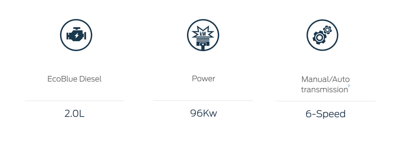 Transit Custom Power