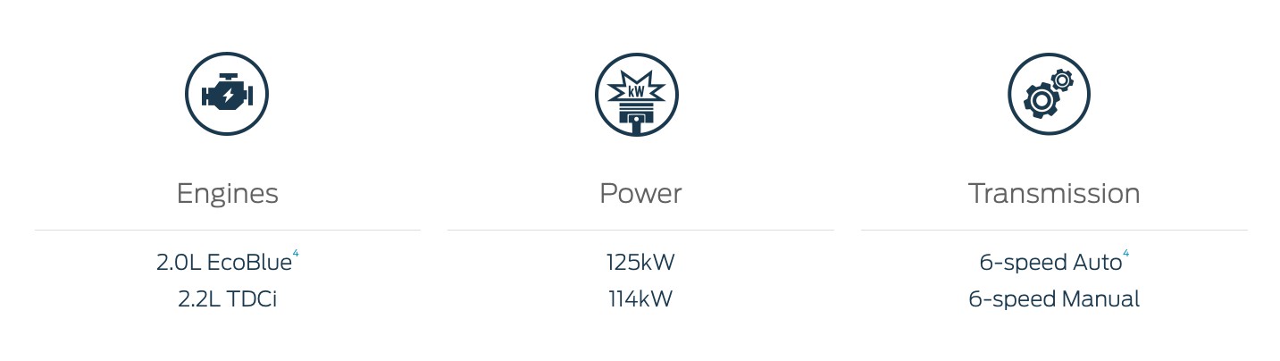Transit Power