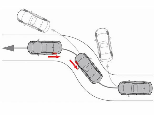 Vehicle Stability Management with ESC incorporating TCS.