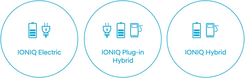 Ioniq Models