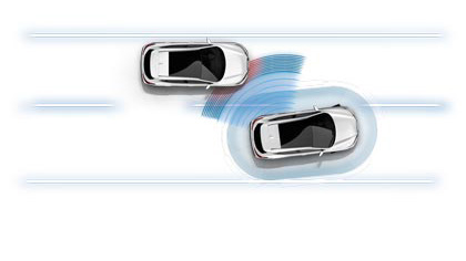 Qashqai Blindspot Warning