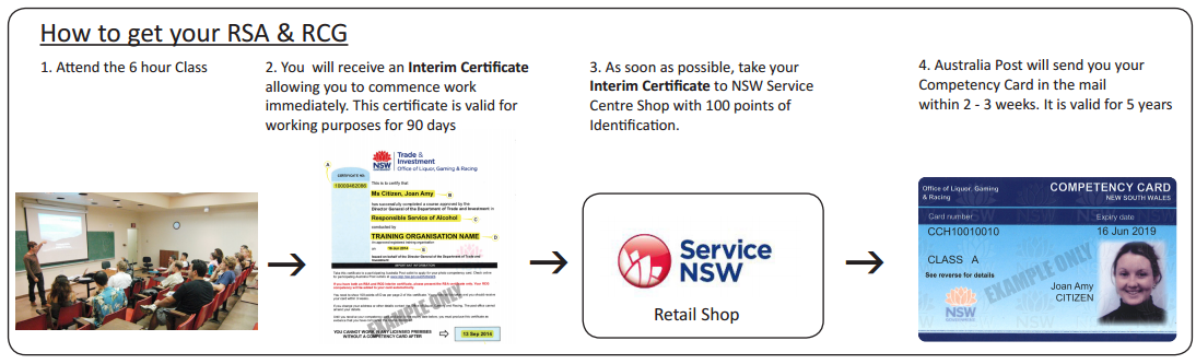 100 Points of id vic