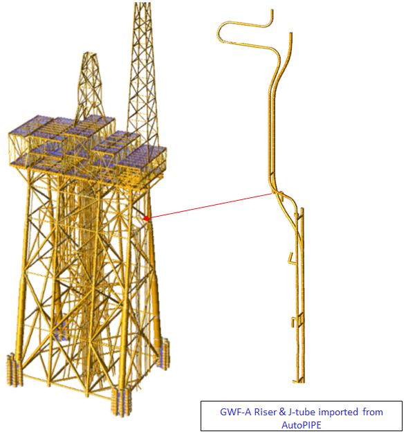Riser Analysis Cube Offshore