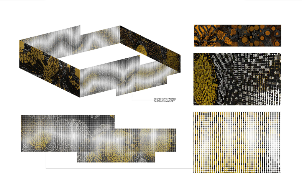 Visualisation of a 'responsive screen'
