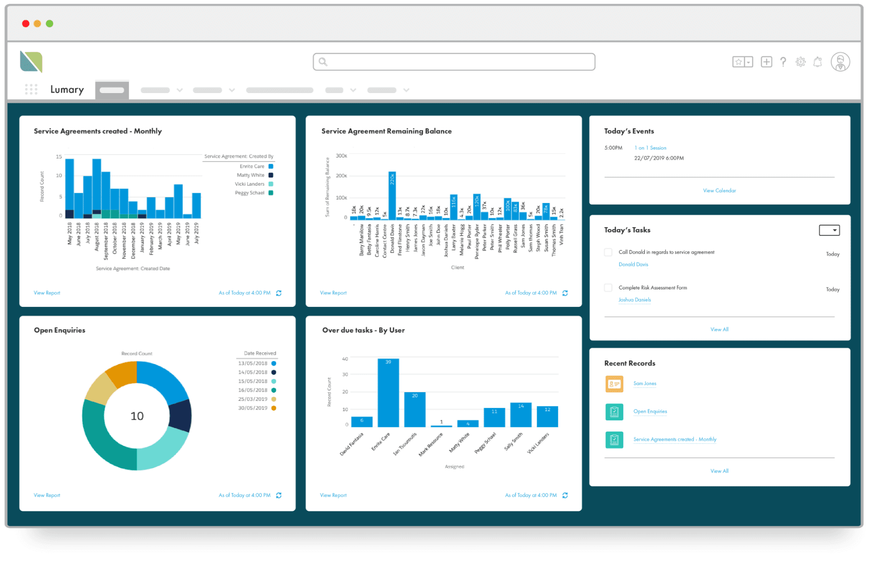 Lumary analytics dashboard screenshot