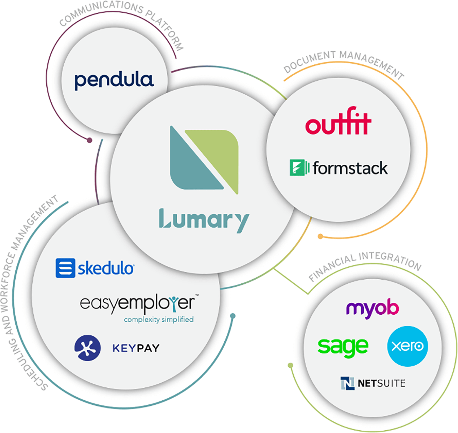 Lumary partners logos