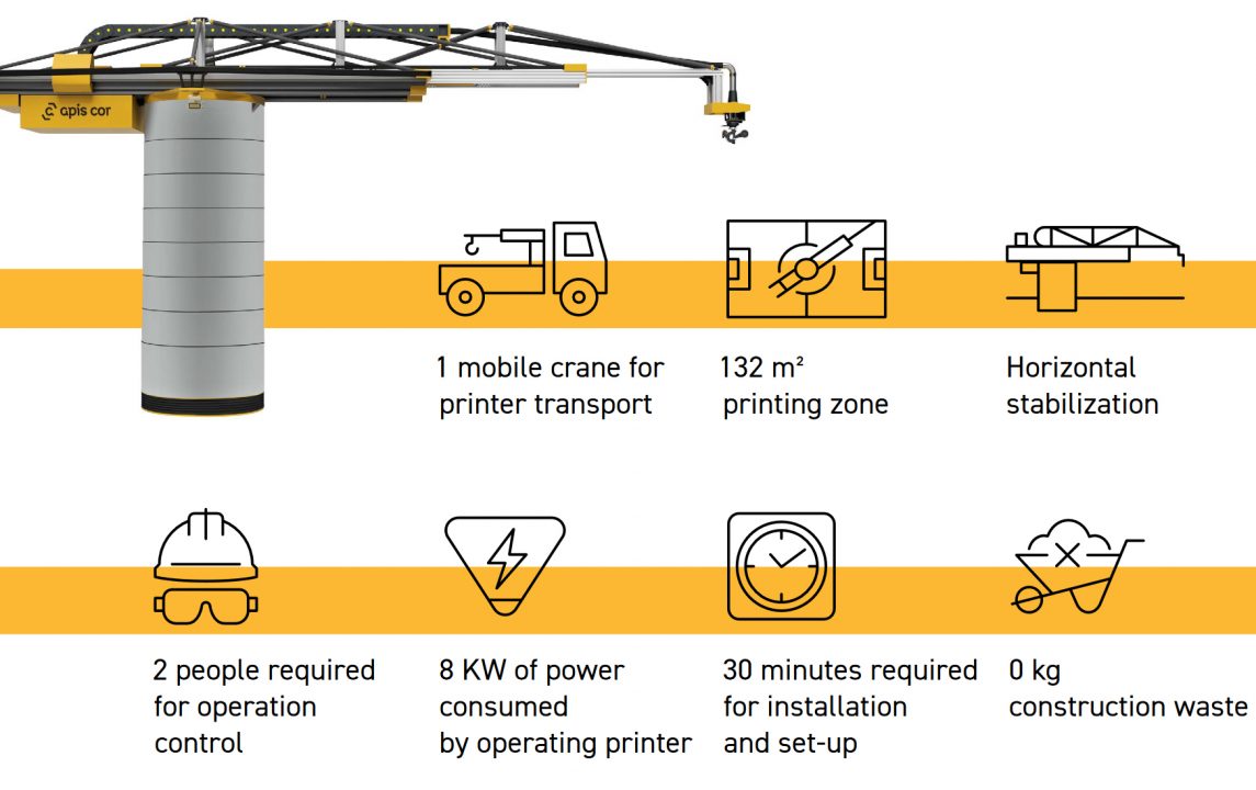 Apis core 3d printing specs