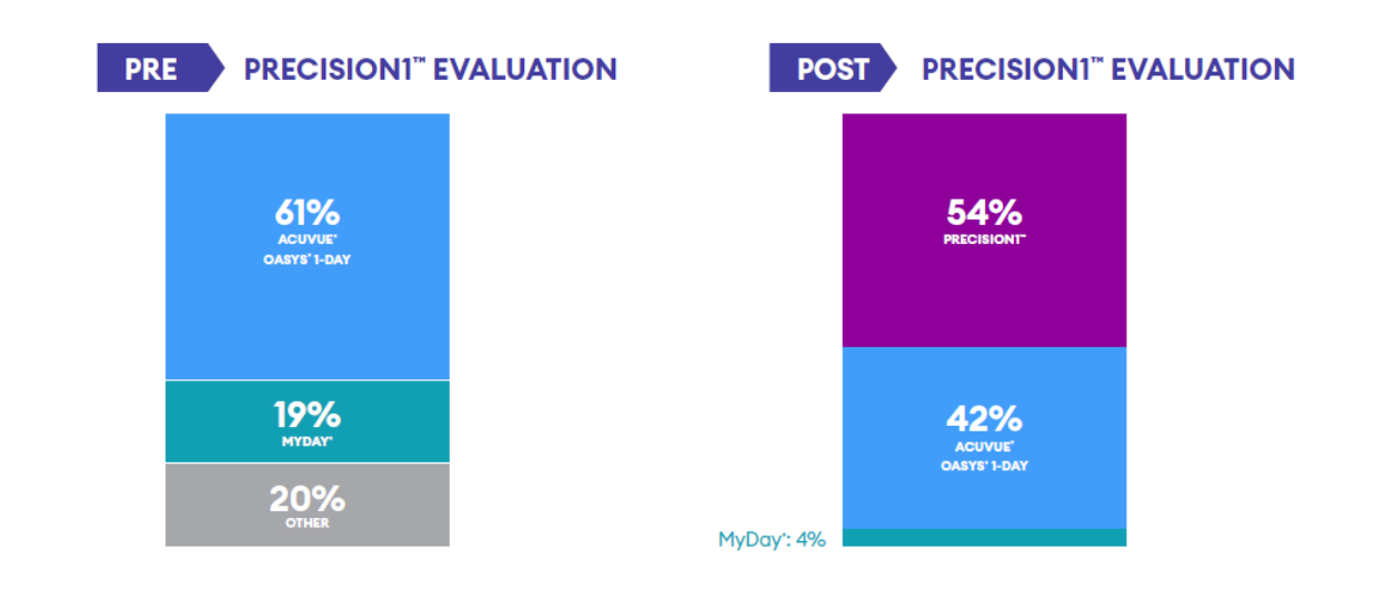 mivision education