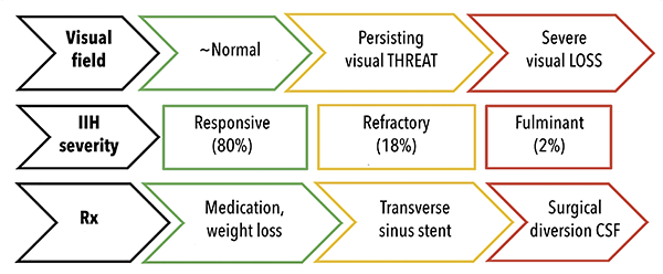 tirzepatide iih Idiopathic Intracranial Hypertension and the Challenge of Weight Loss