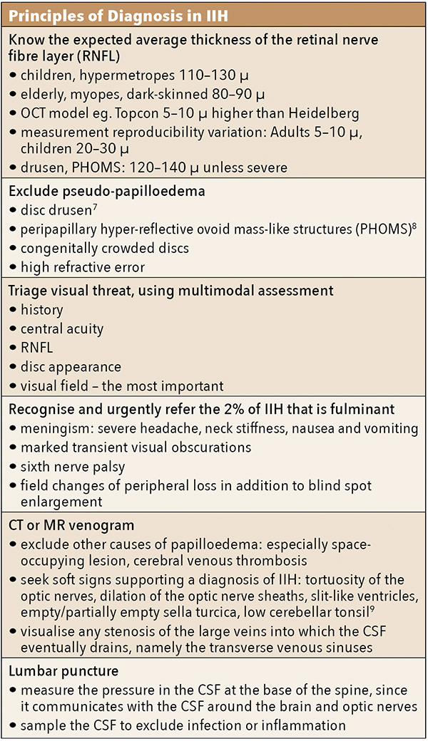 semaglutide intracranial hypertension Idiopathic Intracranial Hypertension and the Challenge of Weight Loss