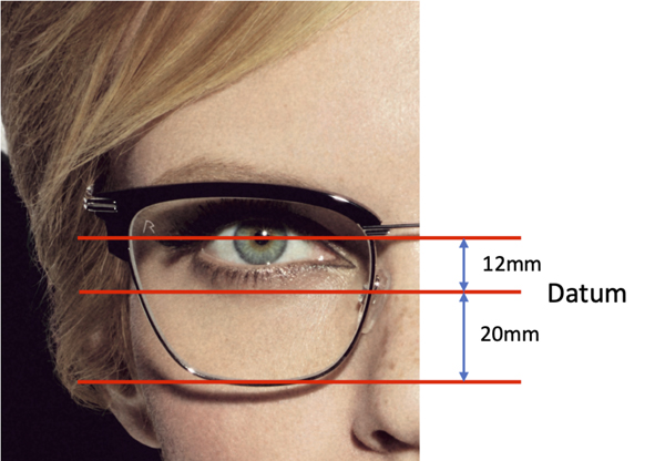 Lens Performance And The Relevance Of Measurements Anisometropia And Aspheric Single Vision Lenses