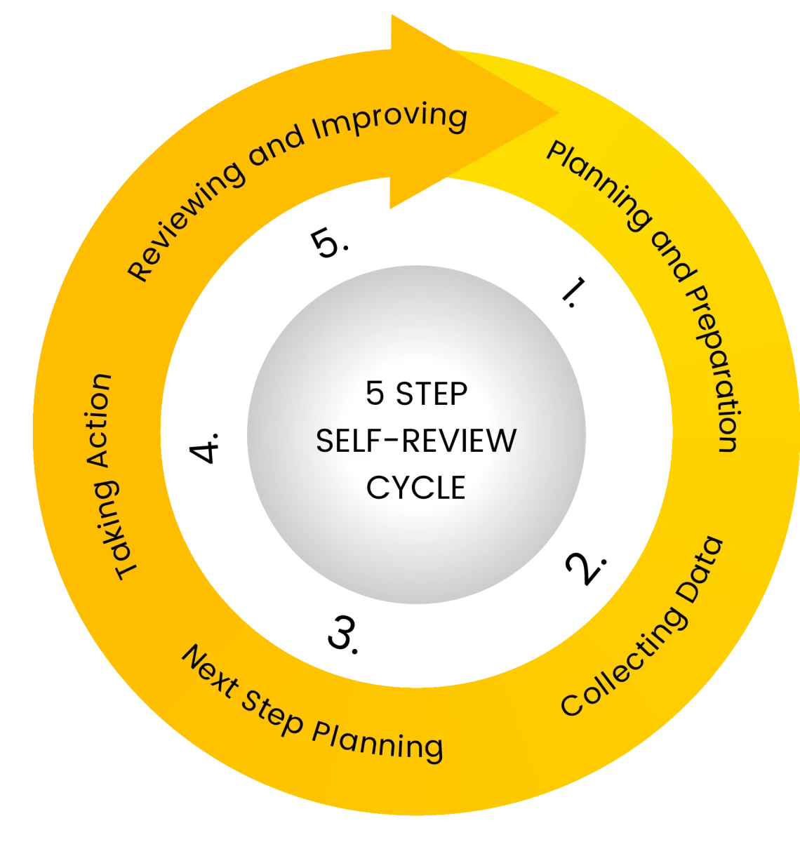 Inclusive practices toolkit