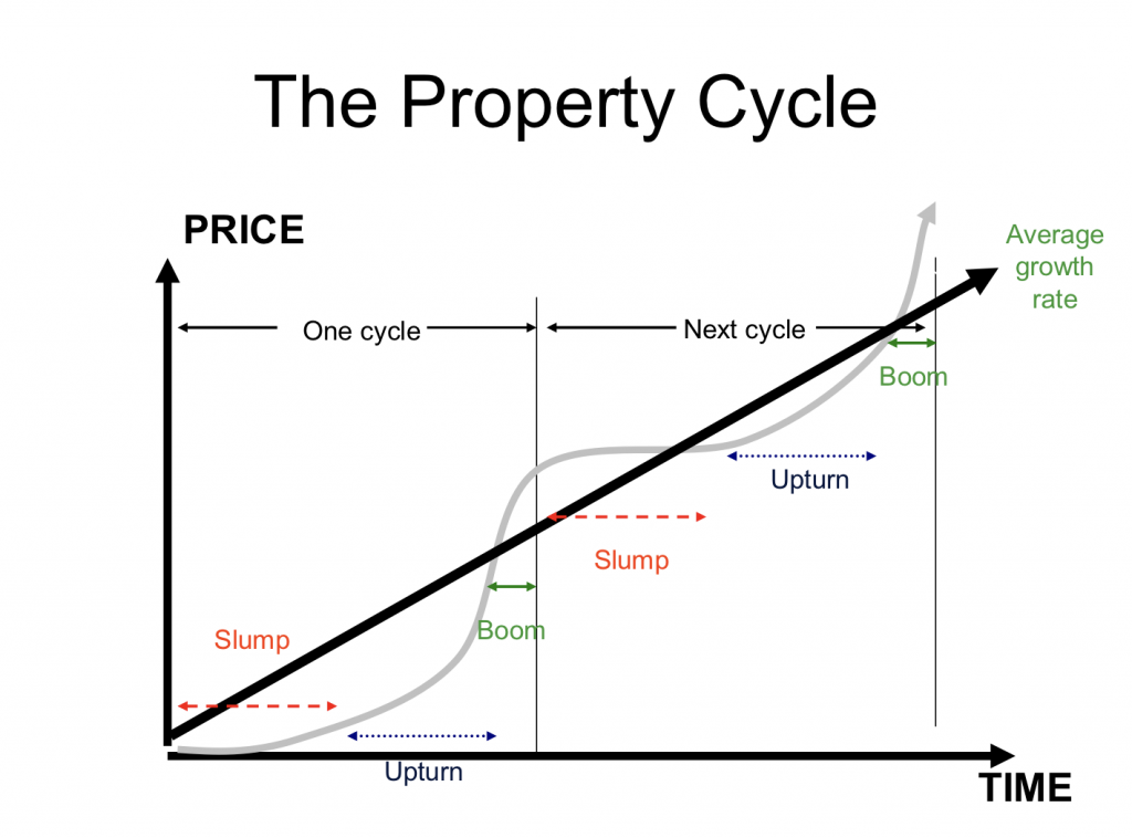 Property-Cycle-1024x758.png Property-Cycle-1024x758.png