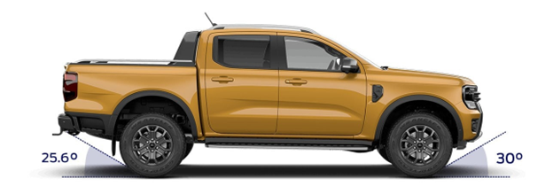 a diagram demonstrating the degrees of clearance on a ford ranger (25.6 degrees rear, 30 degrees front)