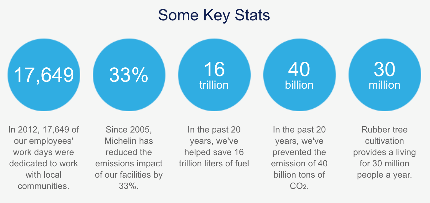 key stats