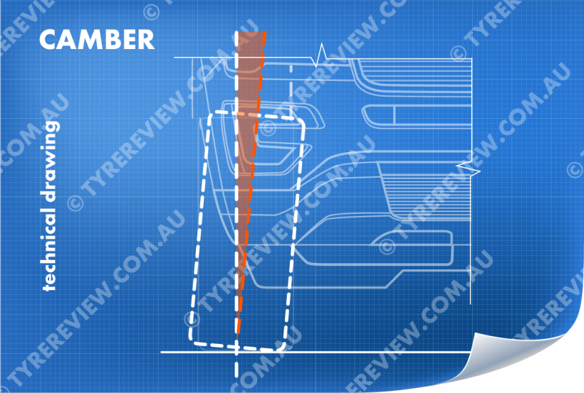 Camber diagram, showing inward tilt of wheels