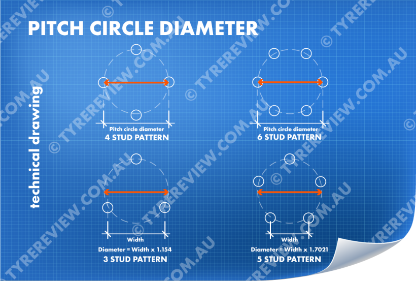 Examples of different PCD and how to measure it