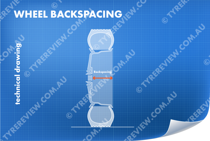 Diagram showing how to measure wheel backspacing