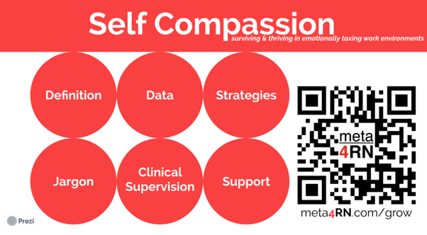 Screen capture of prezi slide: Self-compassion