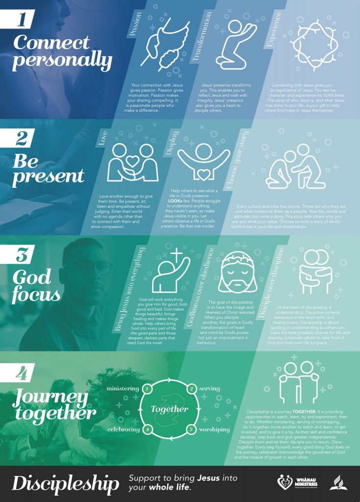 Disicples-infographic