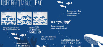 Tesco malaysia unforgettable bag springwise