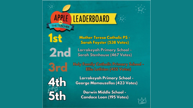 Apple for the Teacher 2024