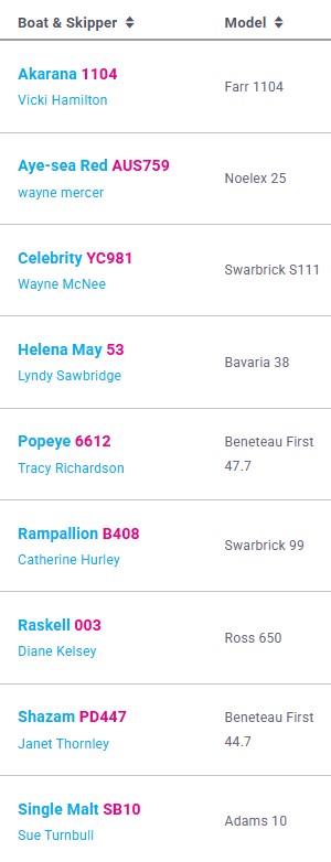 2025 GaLS Registered Boats