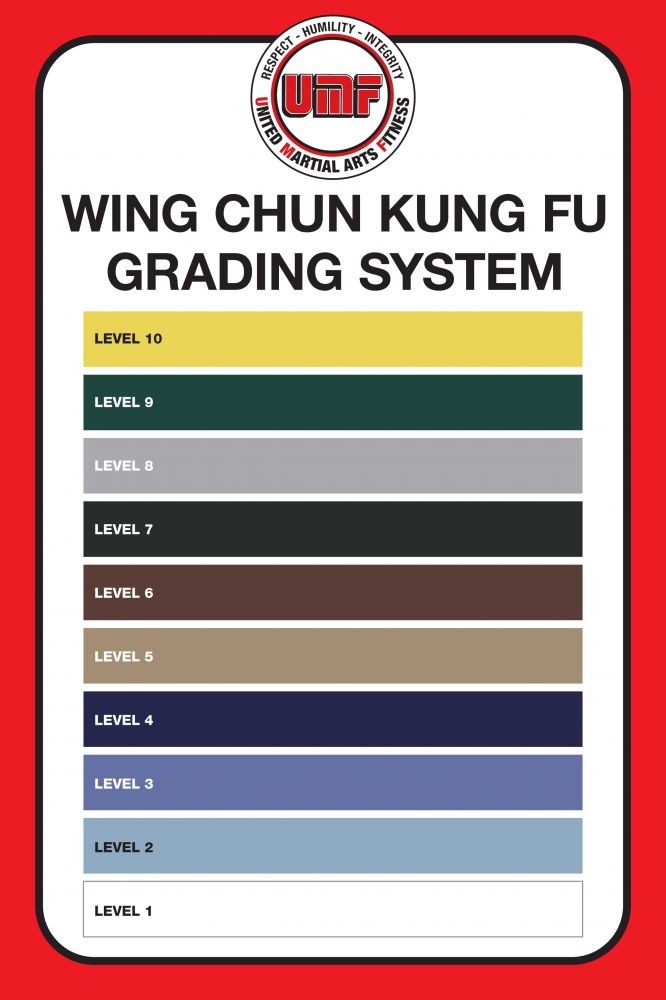 How to Prepare for Your Next Belt Promotion: The Standards That Build Real Progress