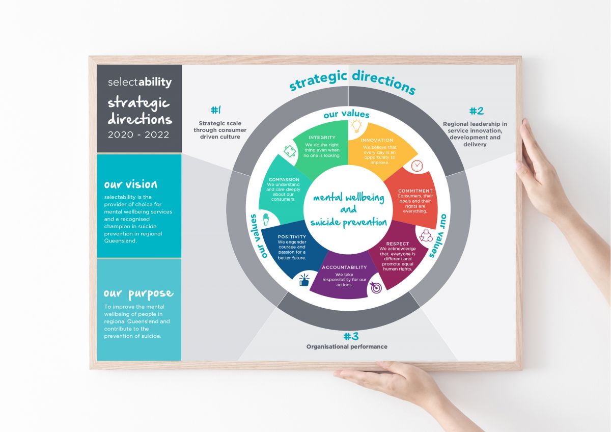 Publications | selectability
